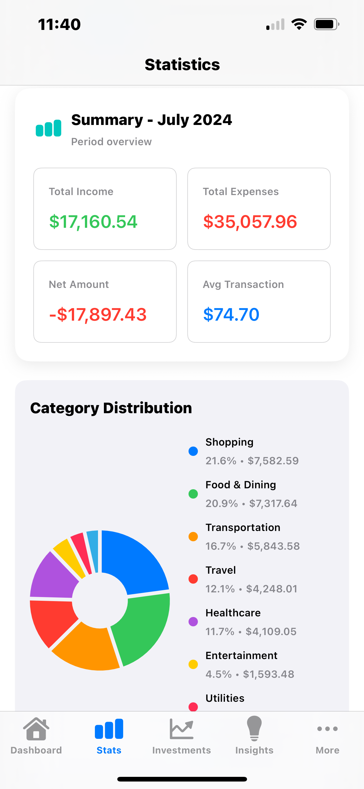 SmartFinance AI Statistics